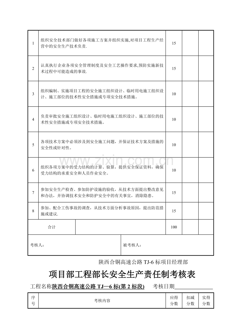 目标责任制考核表.doc_第3页