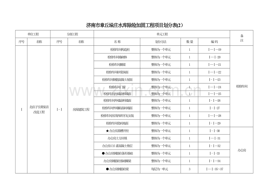 水利工程项目划分表.doc_第2页