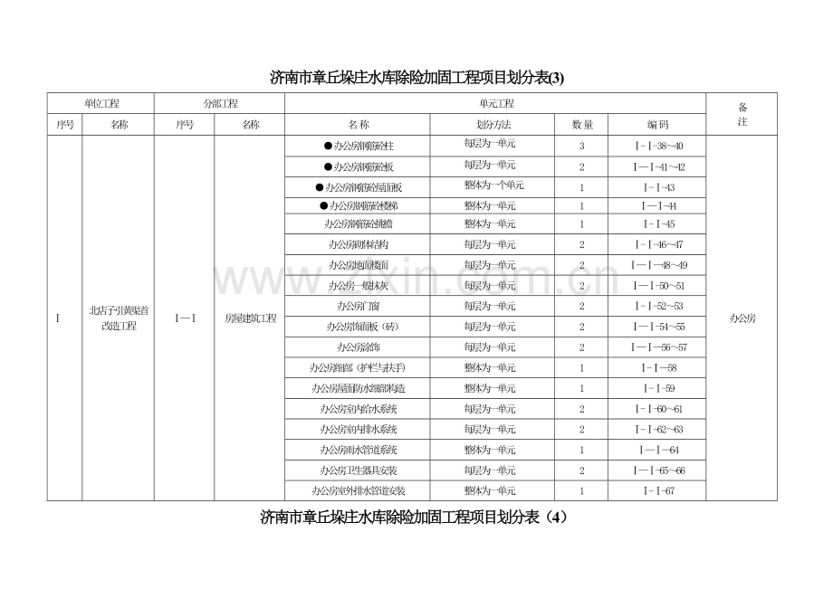 水利工程项目划分表.doc_第3页