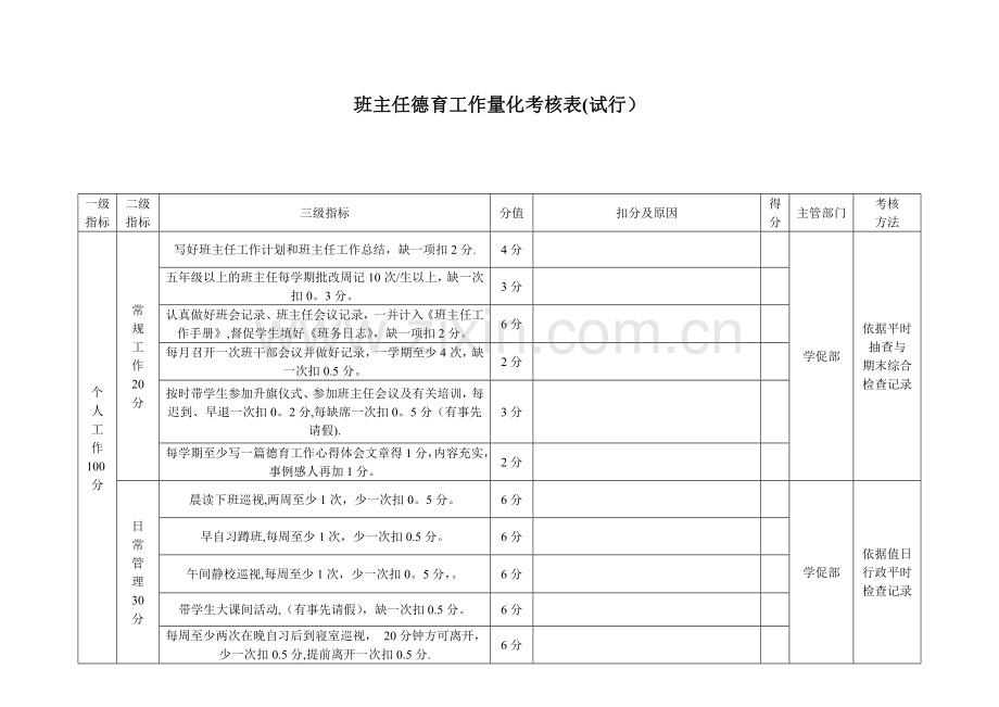 班主任德育考核表.doc_第1页