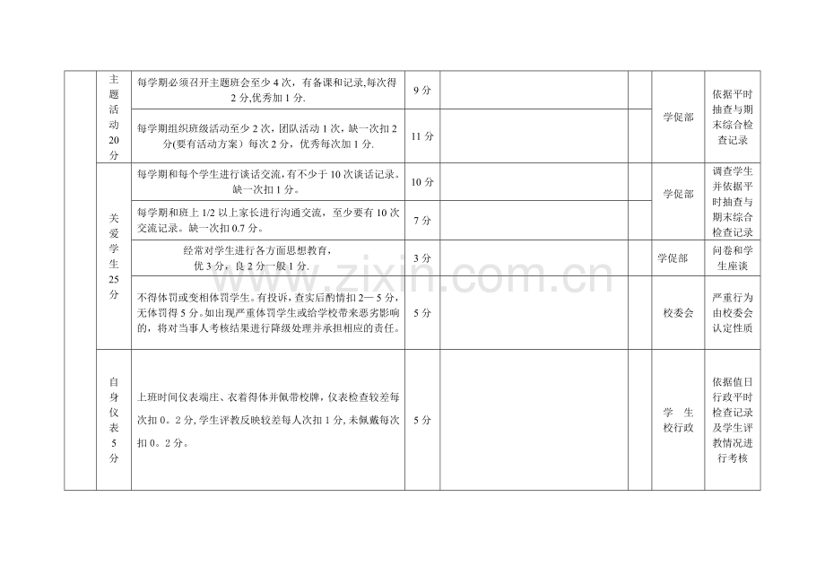 班主任德育考核表.doc_第2页