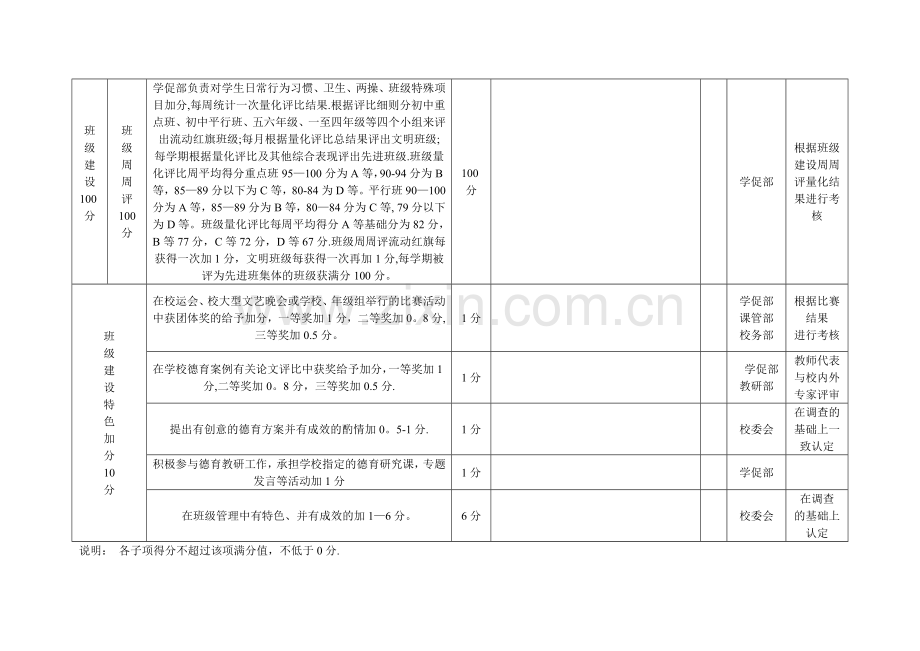 班主任德育考核表.doc_第3页