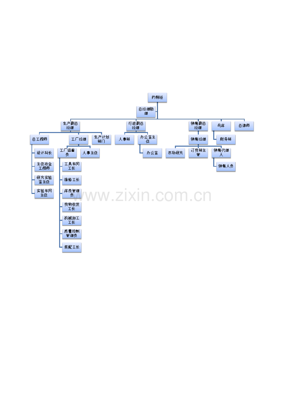 管理案例分析.doc_第3页