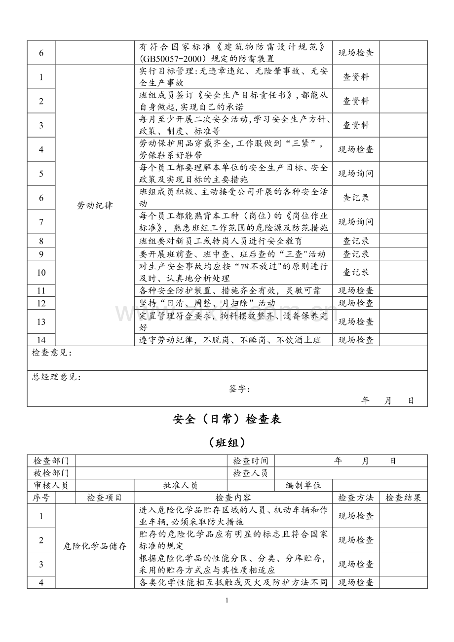 安全(日常)检查表(班组).doc_第2页