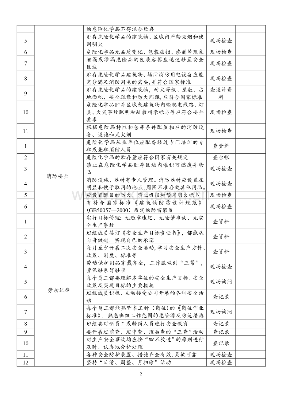 安全(日常)检查表(班组).doc_第3页