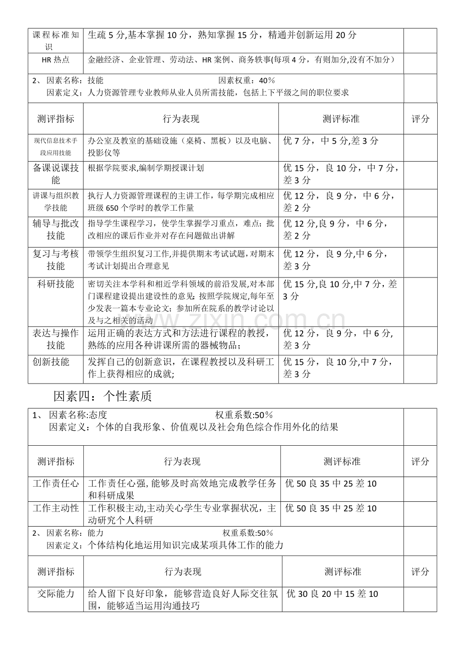 人力资源管理专业教师人员素质测评.docx_第3页