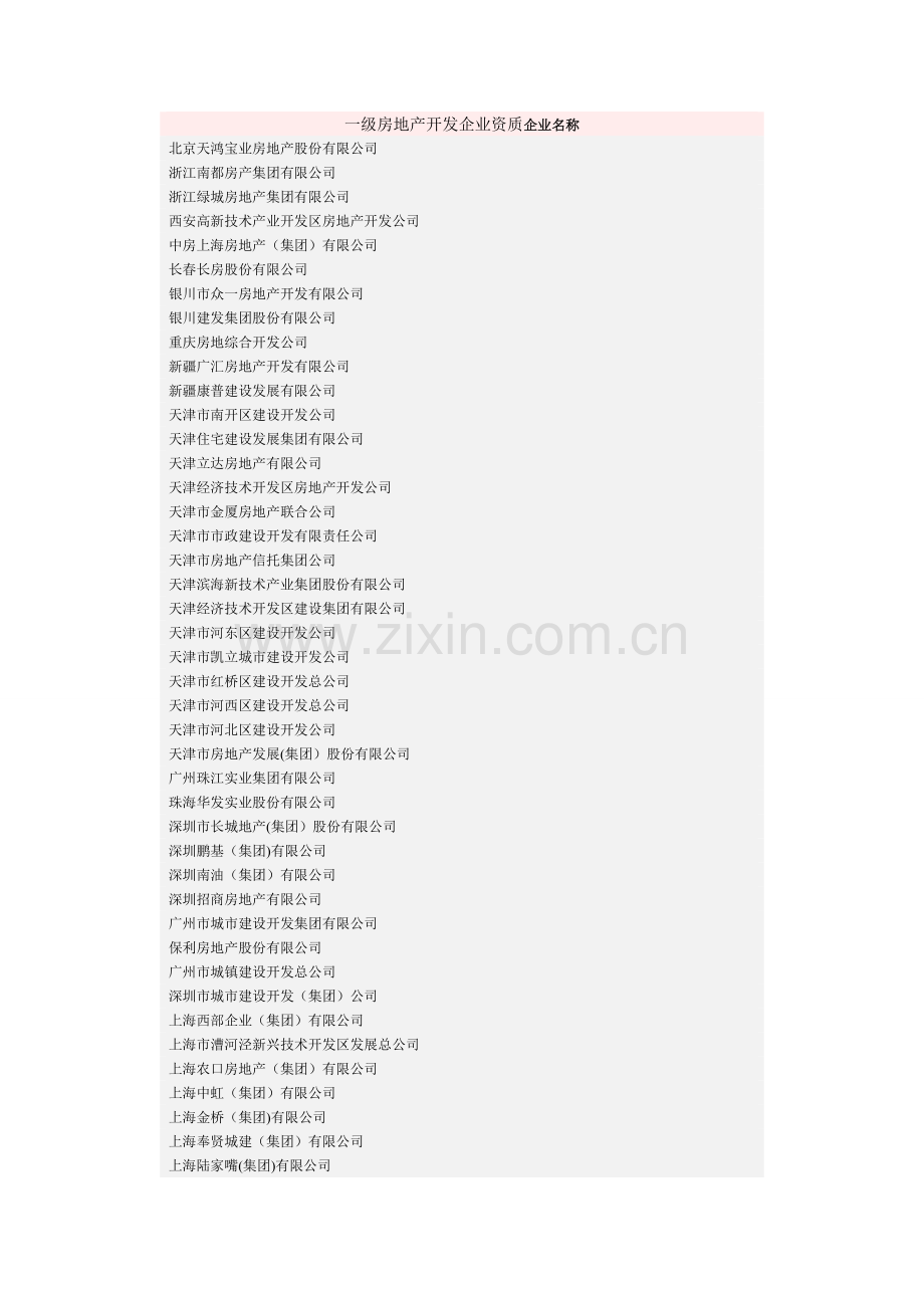 一级房地产开发企业资质企业名称.doc_第1页