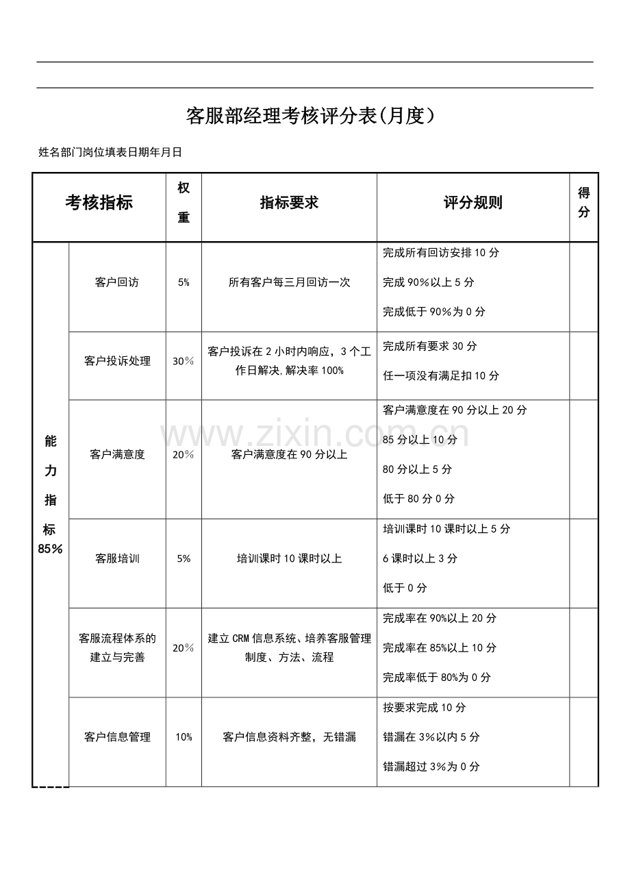 客服部经理绩效考核表.doc_第1页