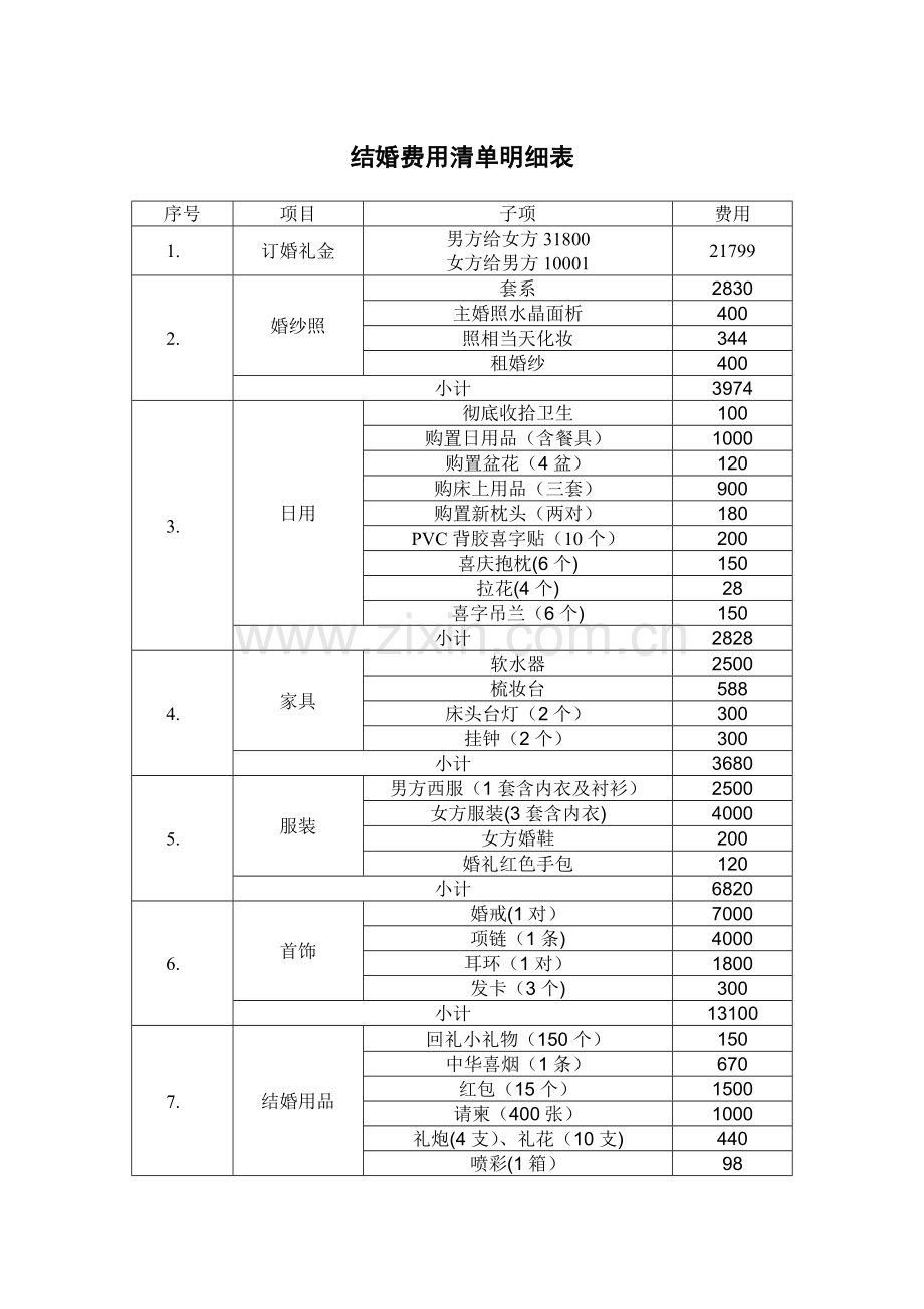 结婚费用清单明细表.doc_第1页