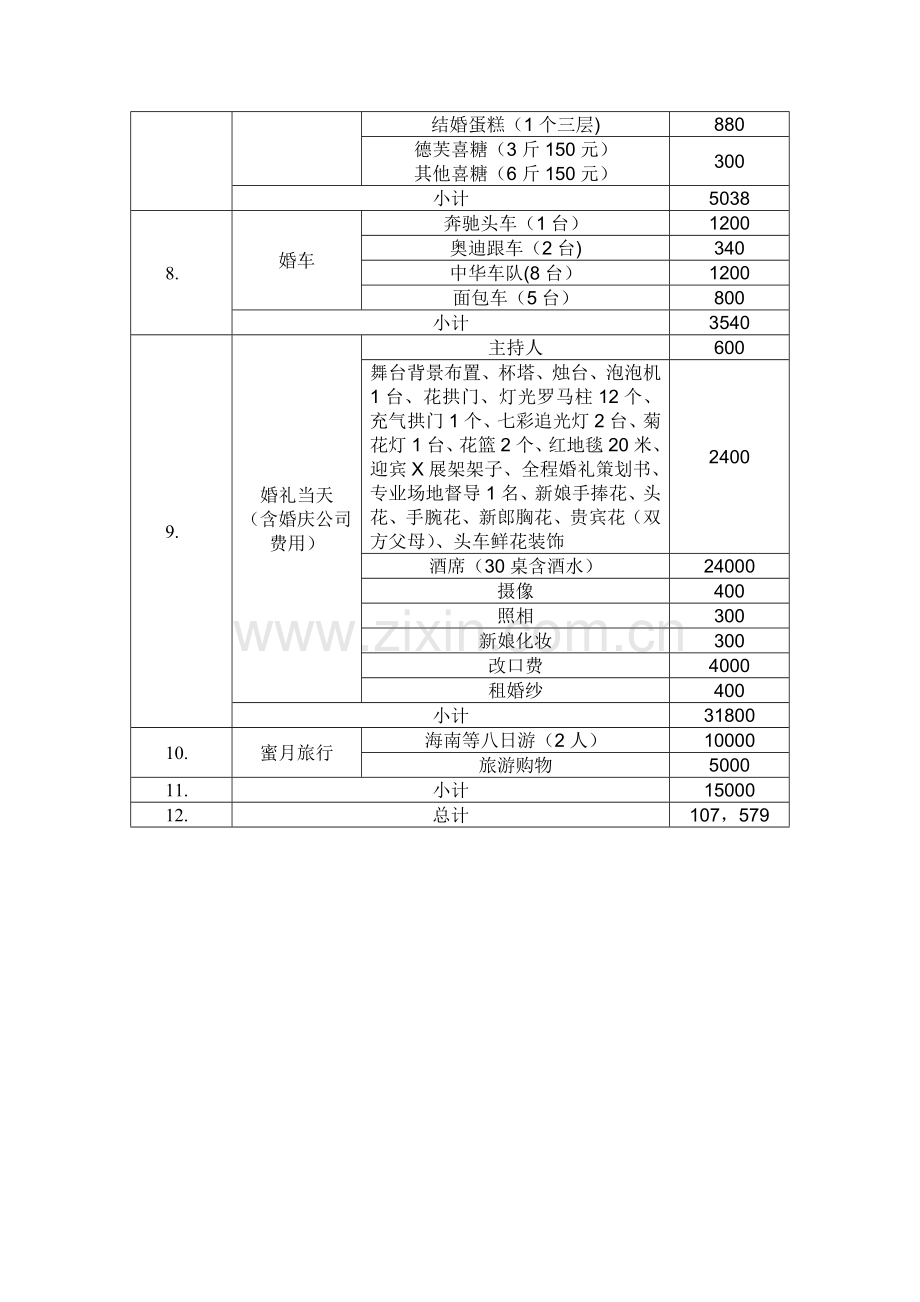 结婚费用清单明细表.doc_第2页