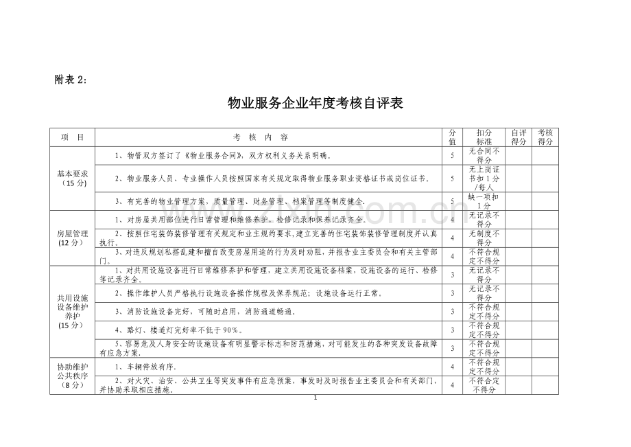 物业服务企业年度考核自评表.doc_第1页