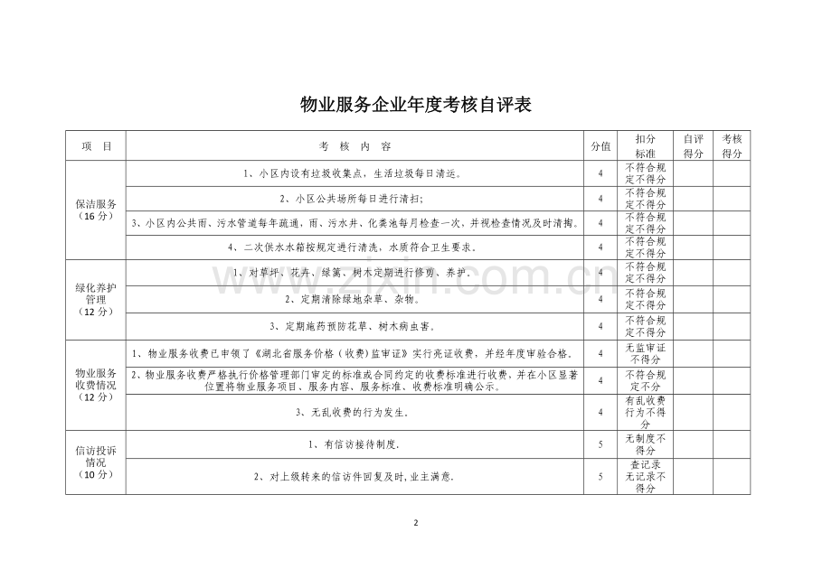 物业服务企业年度考核自评表.doc_第2页