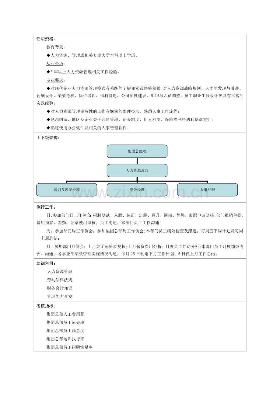 人力总监岗位说明书.doc_第2页