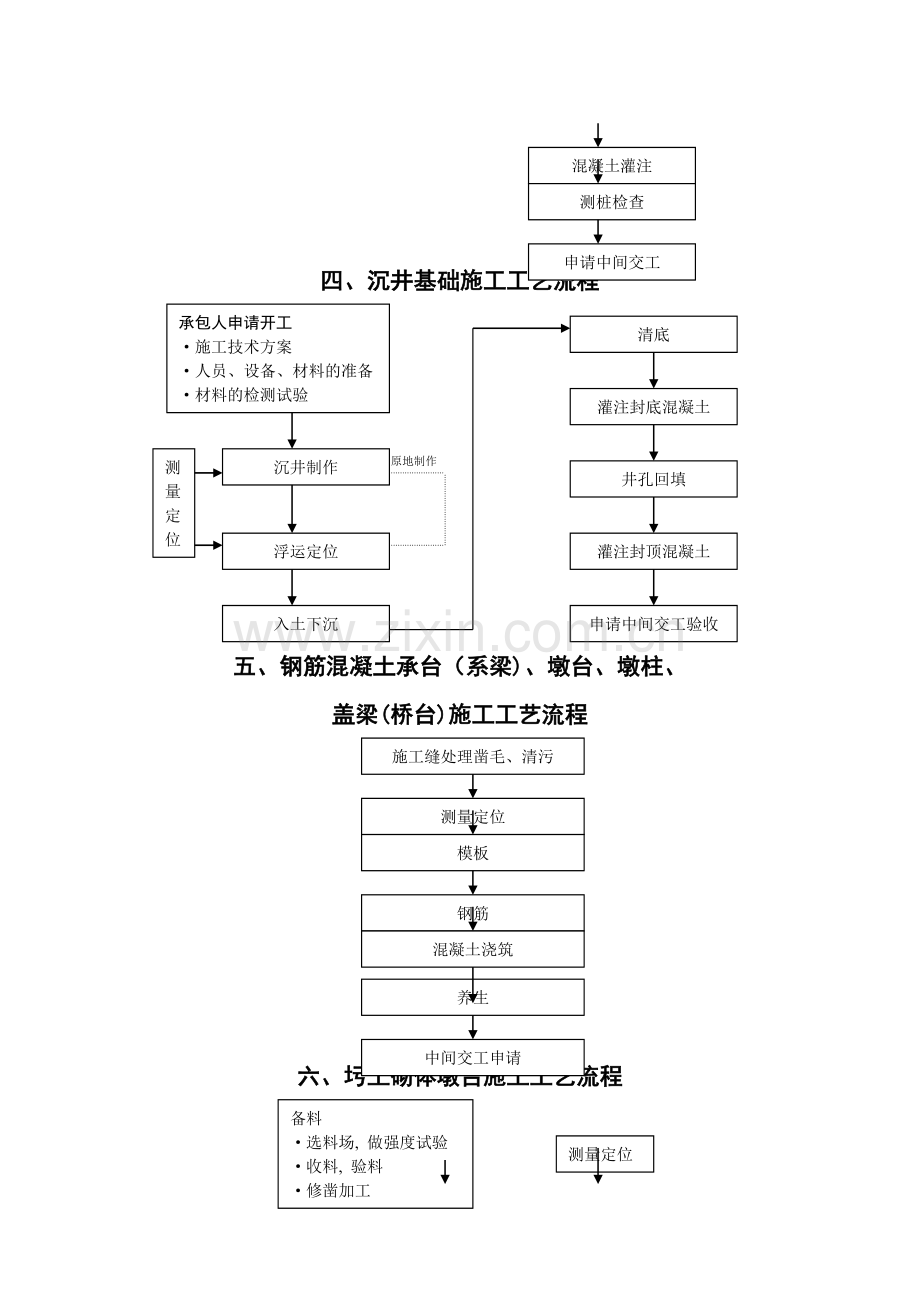 一、明挖基础施工工艺流程.doc_第2页