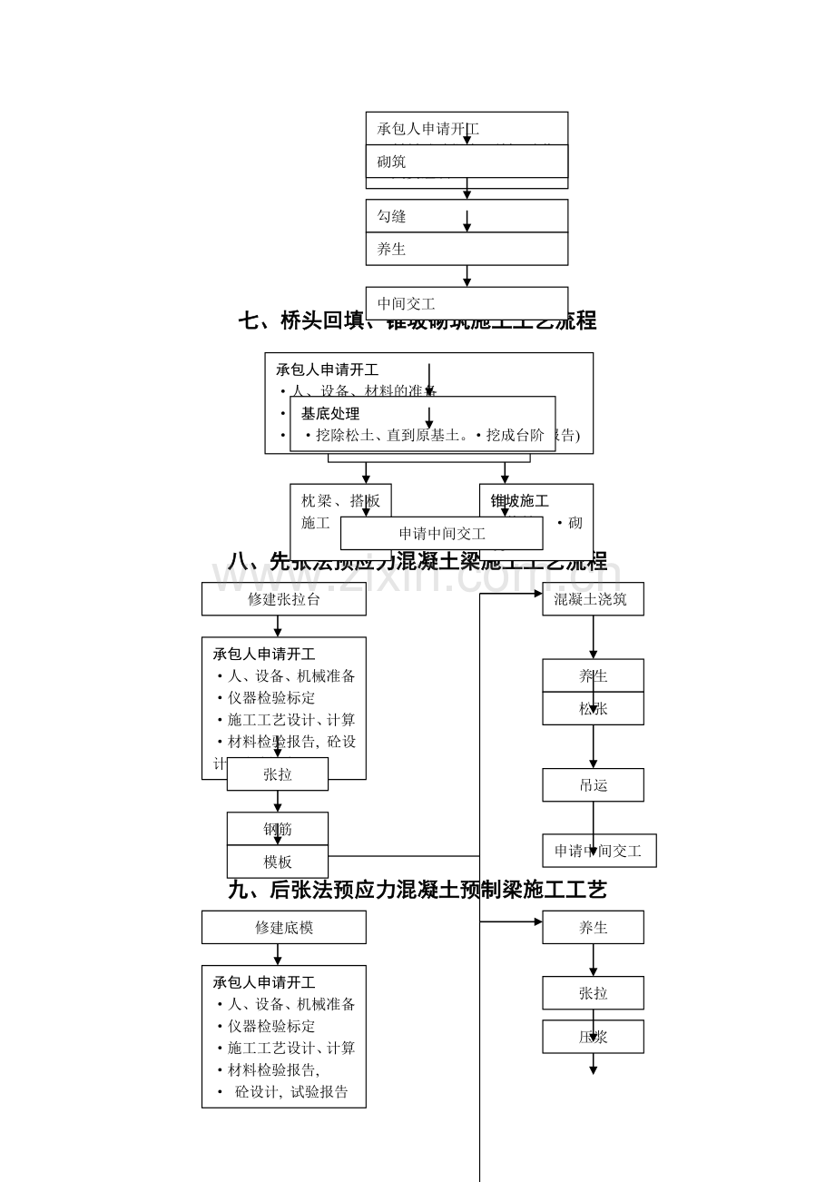 一、明挖基础施工工艺流程.doc_第3页