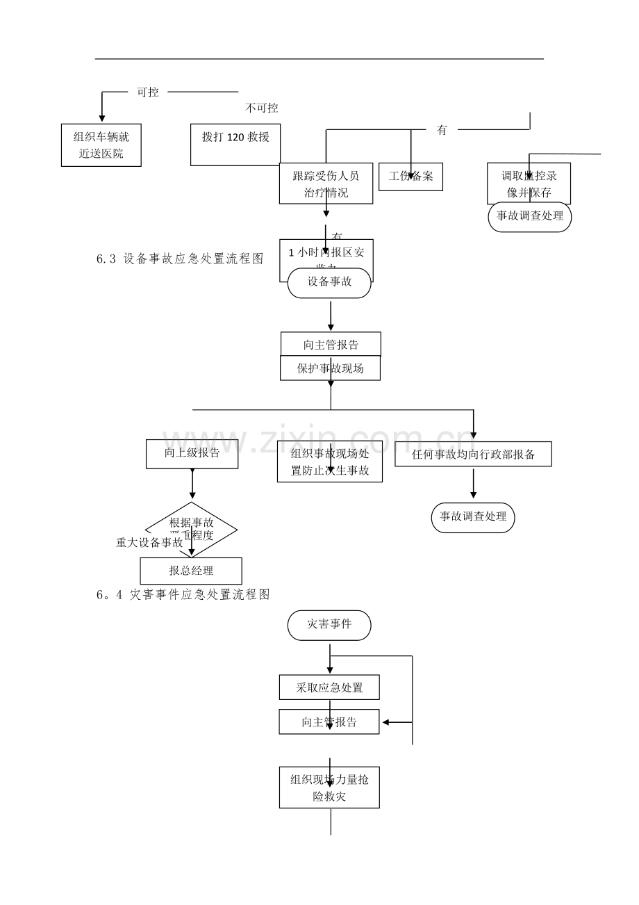 安全事故应急处理和报告流程.doc_第3页