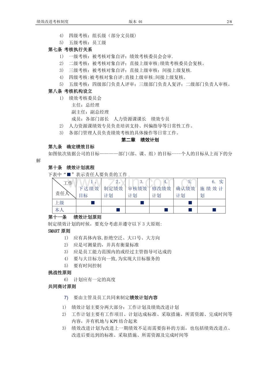 绩效改进考核制度.doc_第2页