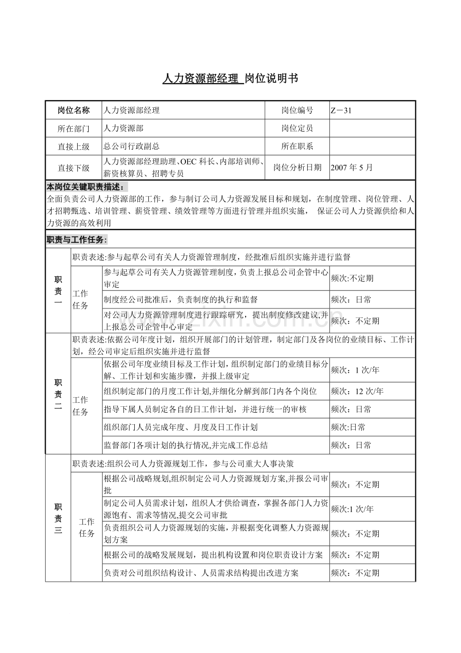 人力资源部经理-岗位说明书.docx_第1页