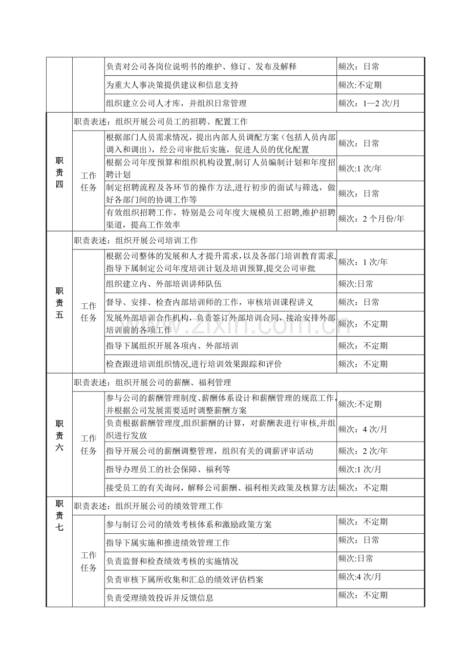 人力资源部经理-岗位说明书.docx_第2页