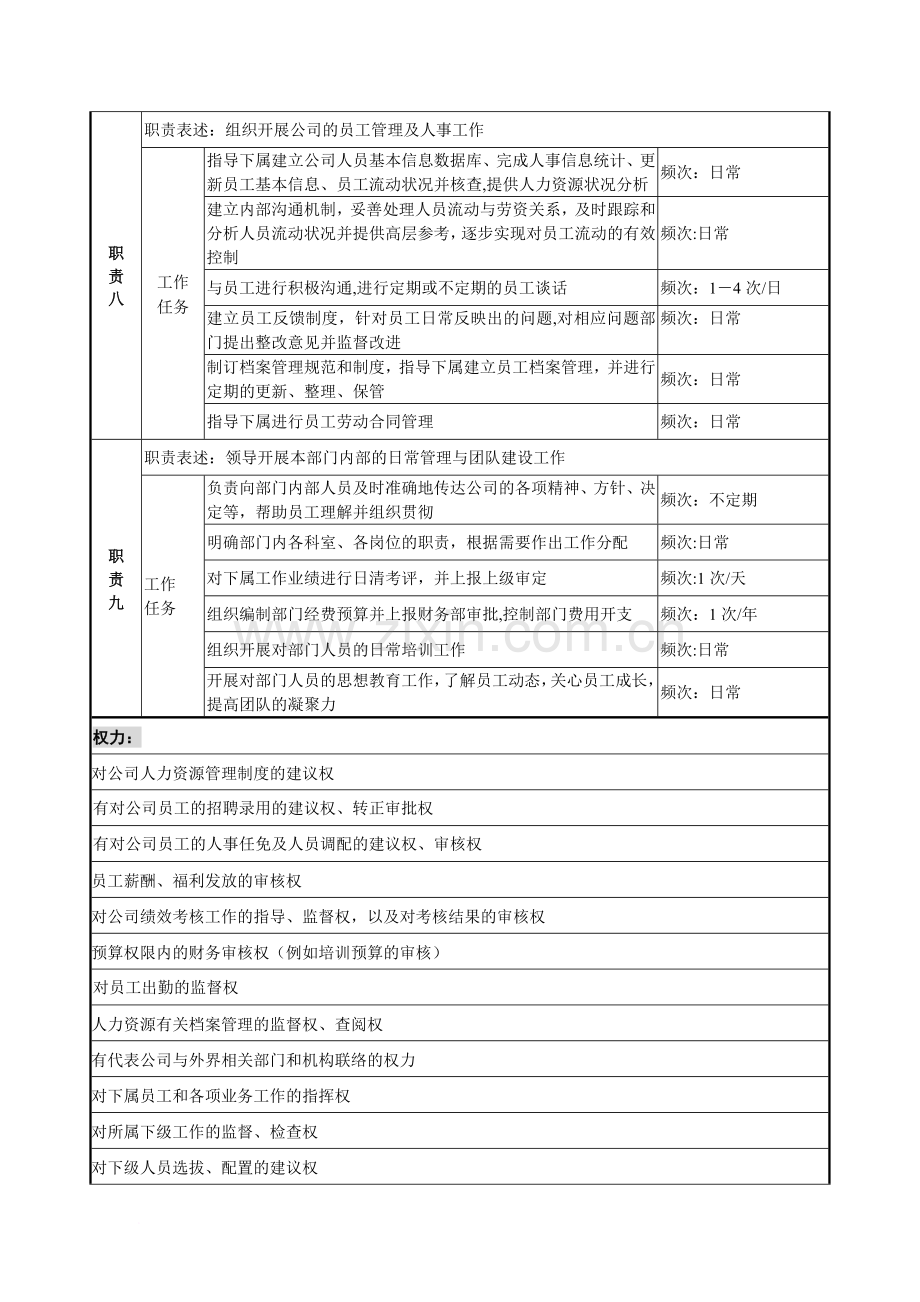 人力资源部经理-岗位说明书.docx_第3页