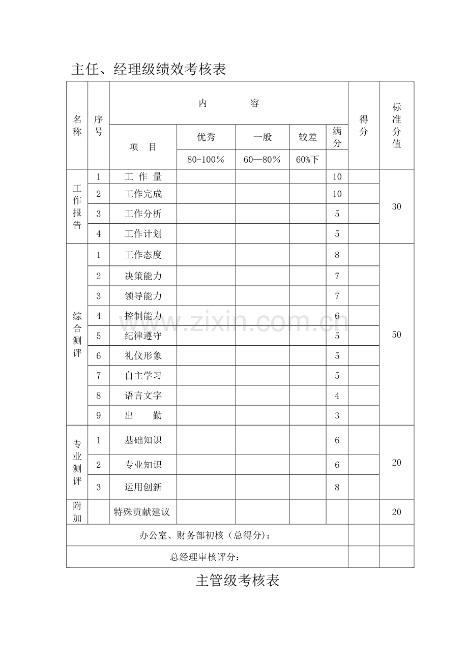 绩效考核表(下载)---主任、经理级绩效考核表.doc_第1页