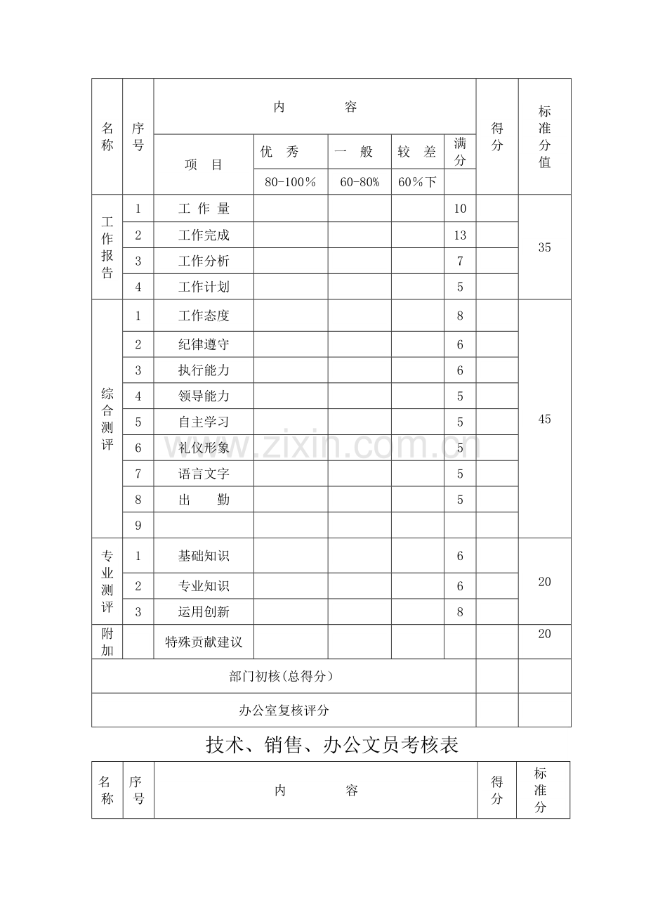 绩效考核表(下载)---主任、经理级绩效考核表.doc_第2页