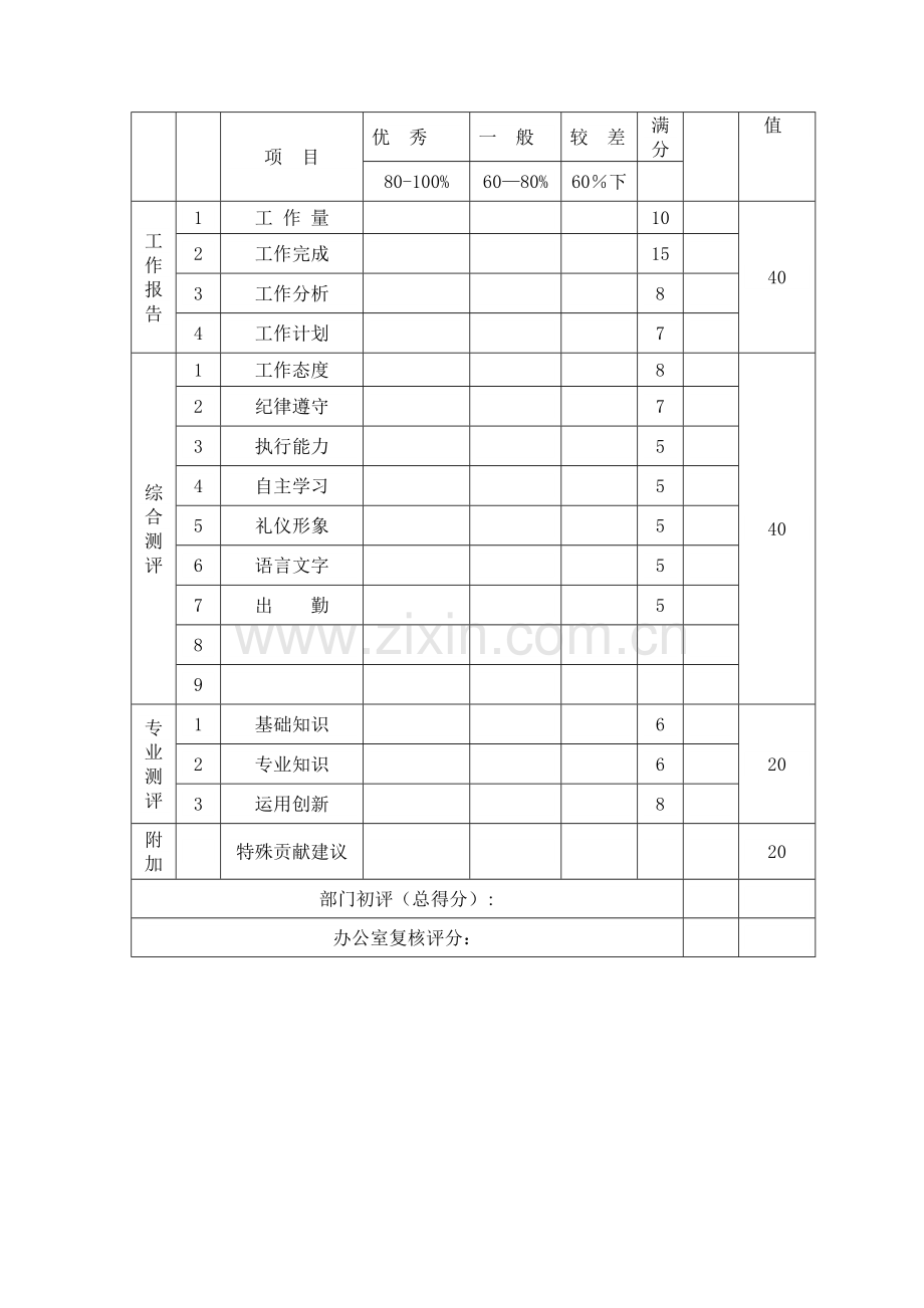 绩效考核表(下载)---主任、经理级绩效考核表.doc_第3页