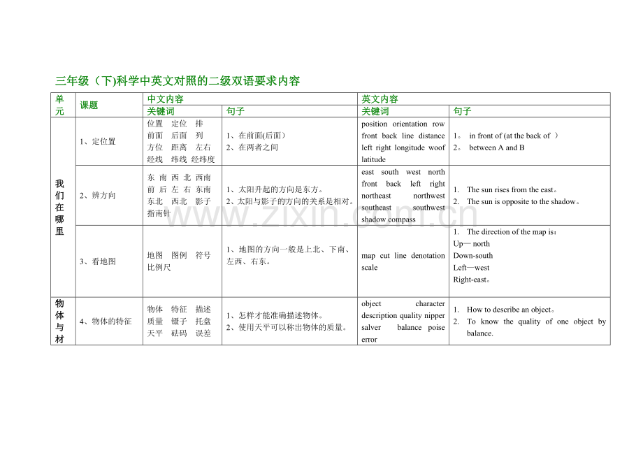 三年级(下)科学中英文对照的二级双语要求内容..doc_第1页