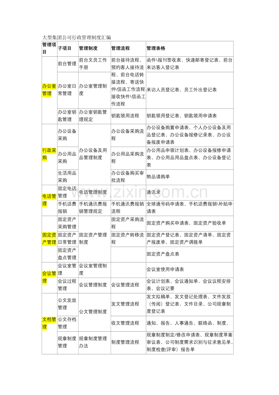 大型集团公司行政管理制度汇编.docx_第1页