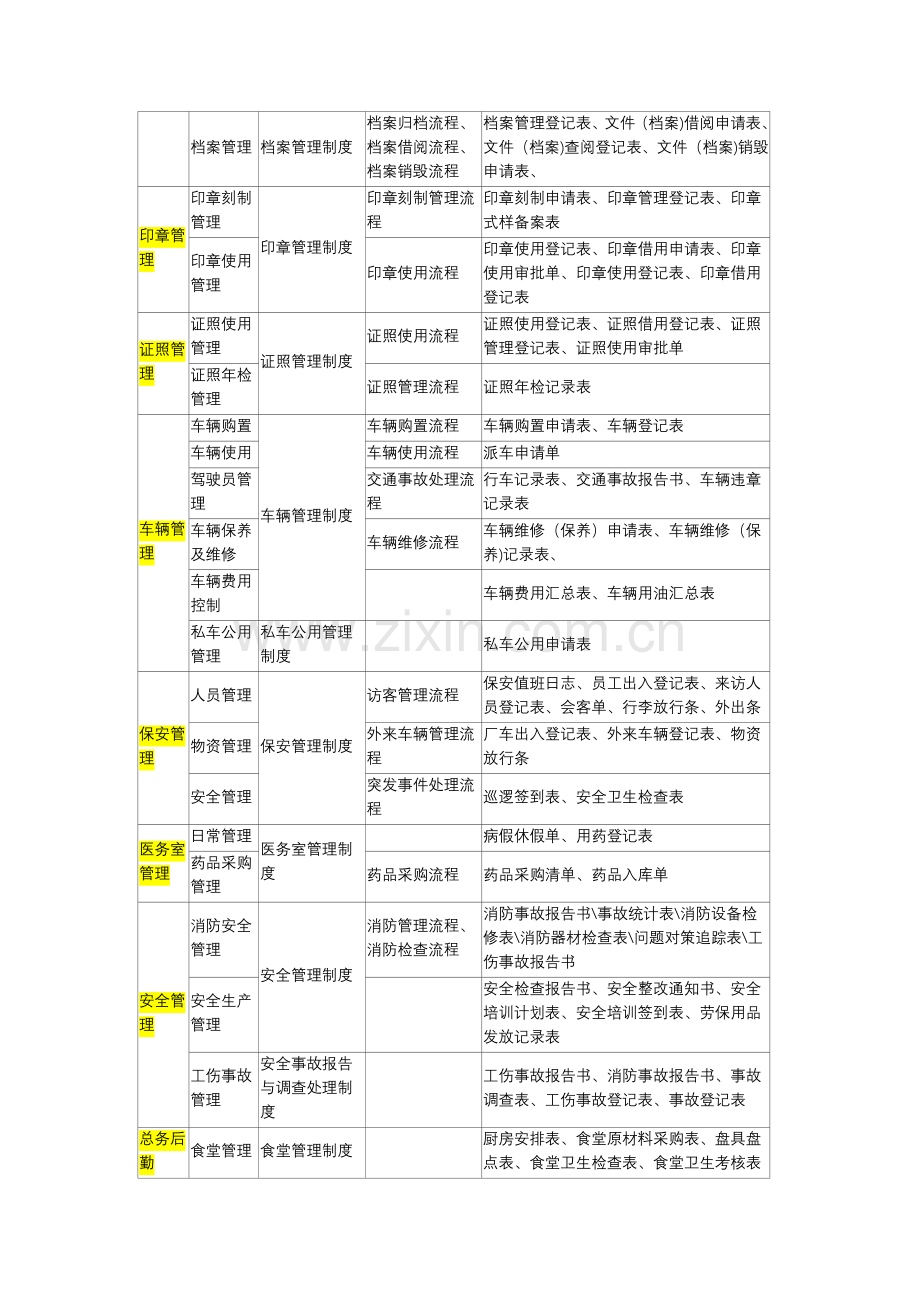 大型集团公司行政管理制度汇编.docx_第2页