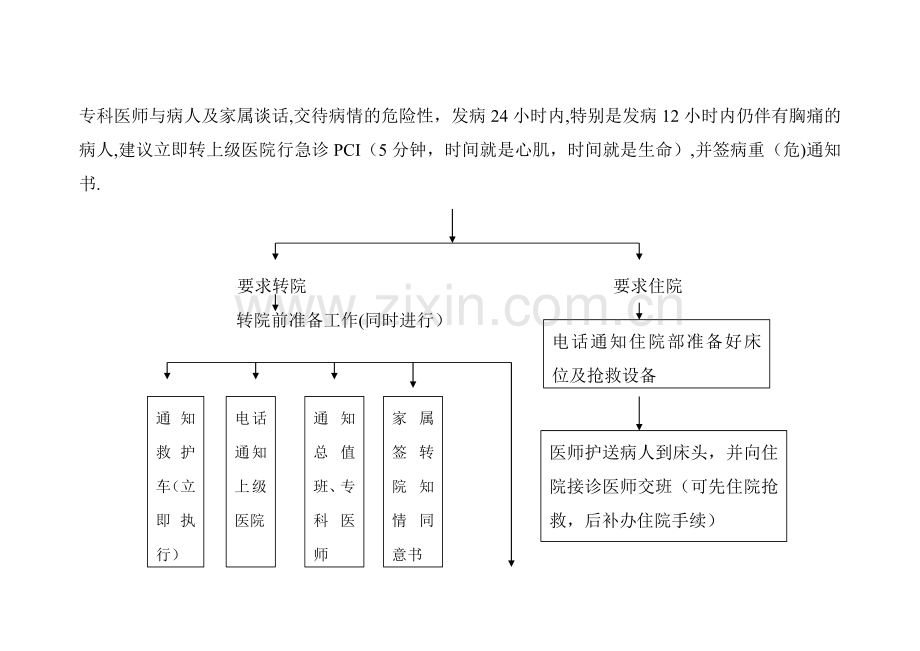 急性心肌梗塞诊疗操作流程图.doc_第2页