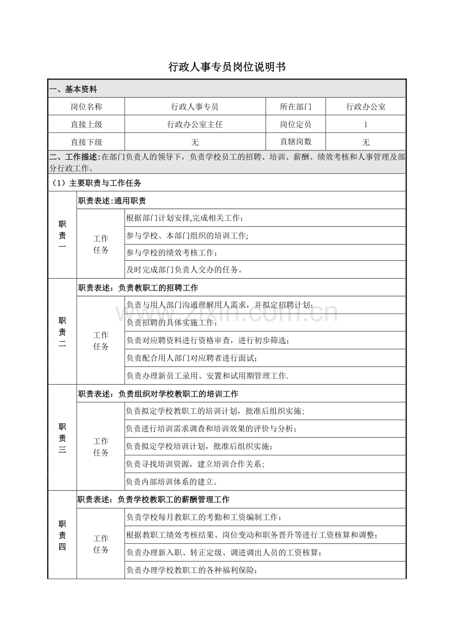 行政人事专员岗位说明书-(2).doc_第1页