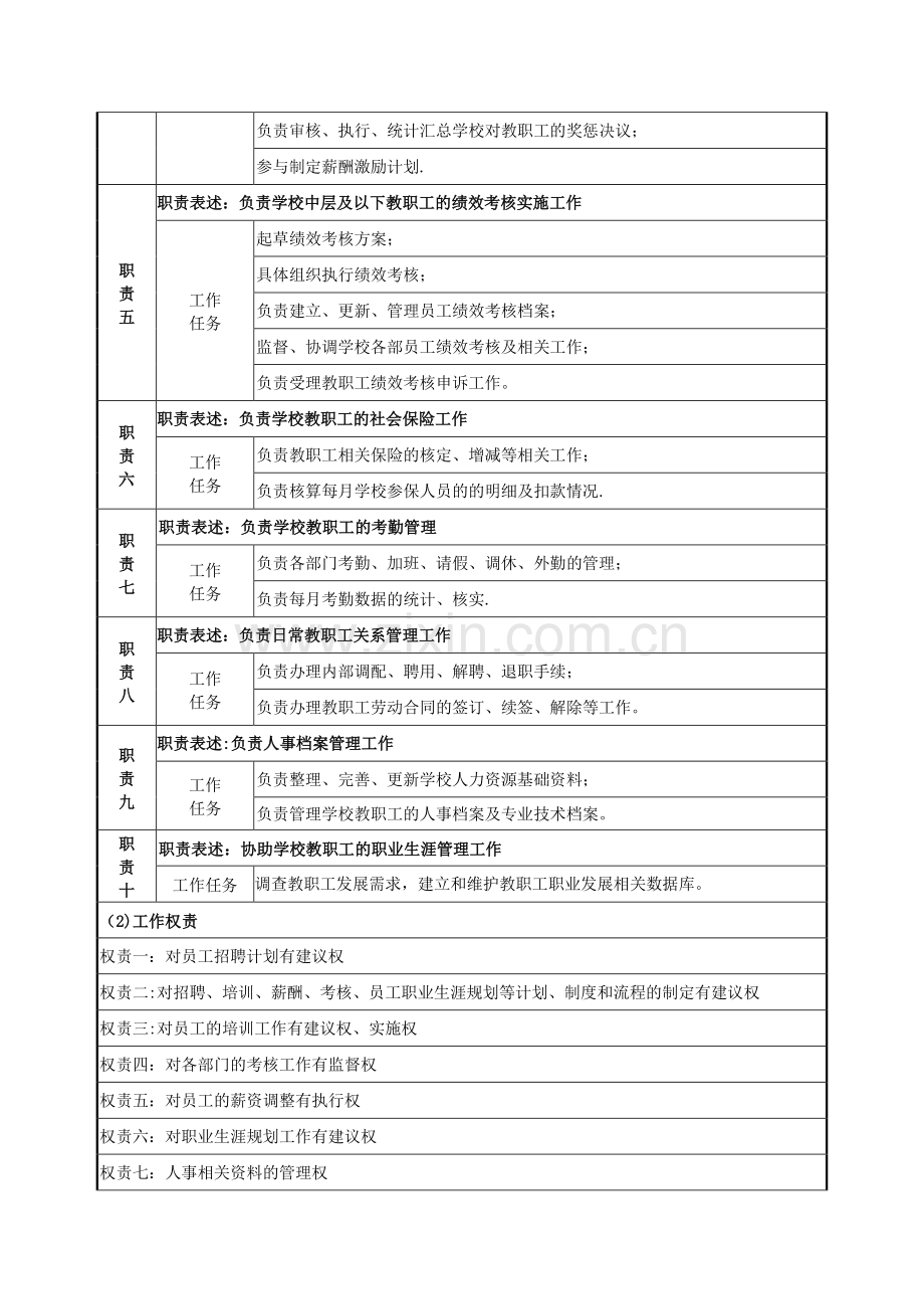 行政人事专员岗位说明书-(2).doc_第2页