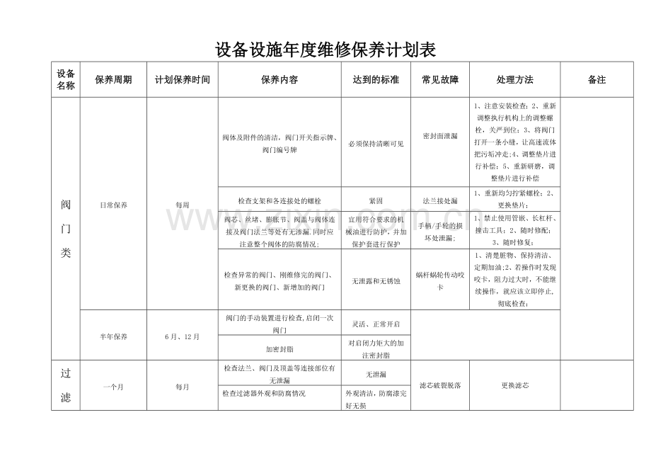 维修保养计划表.doc_第1页