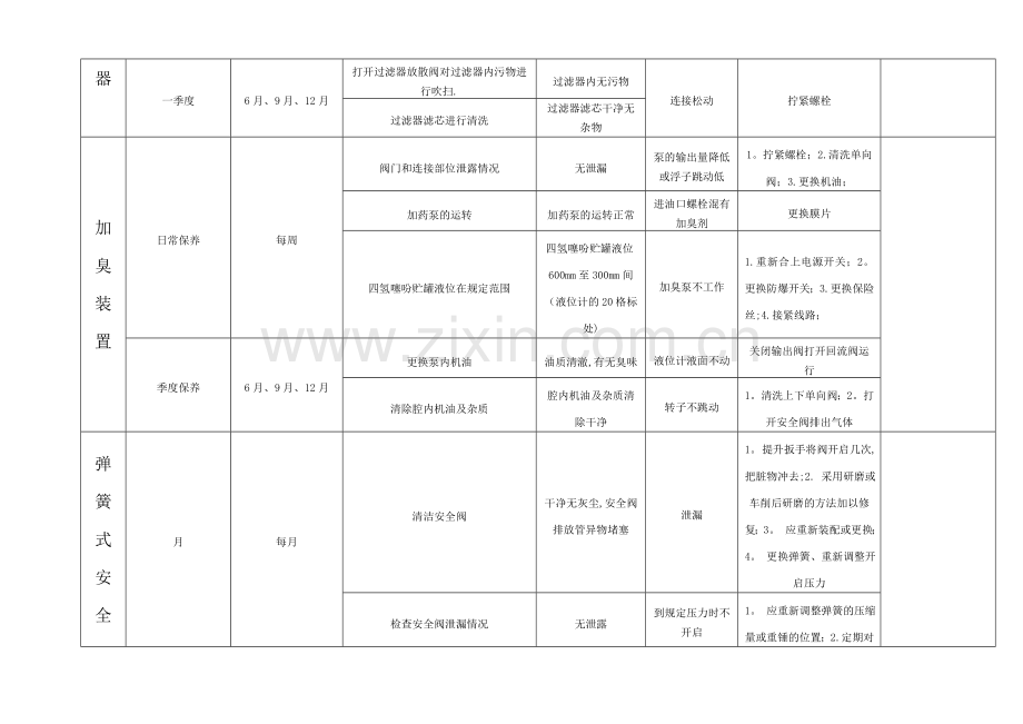 维修保养计划表.doc_第2页