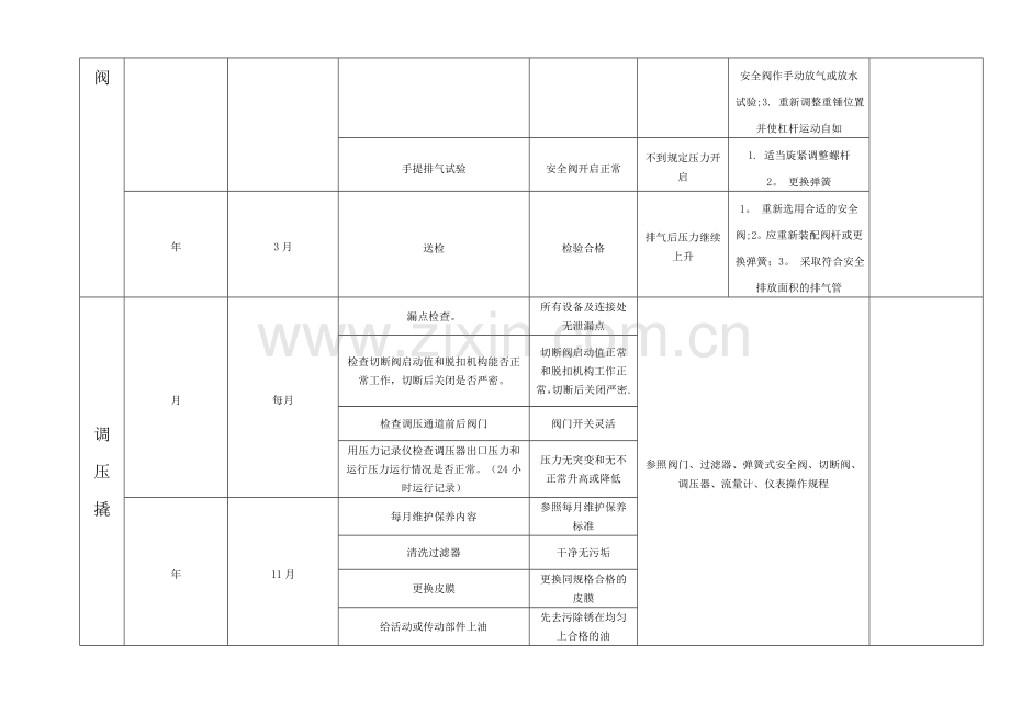 维修保养计划表.doc_第3页