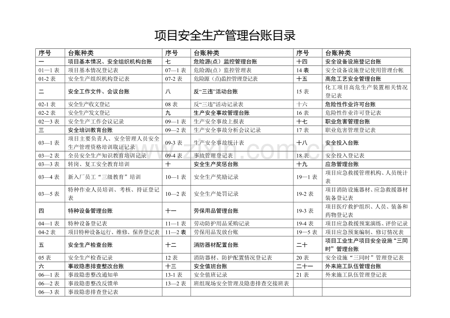 安全生产管理台账样本1.doc_第2页