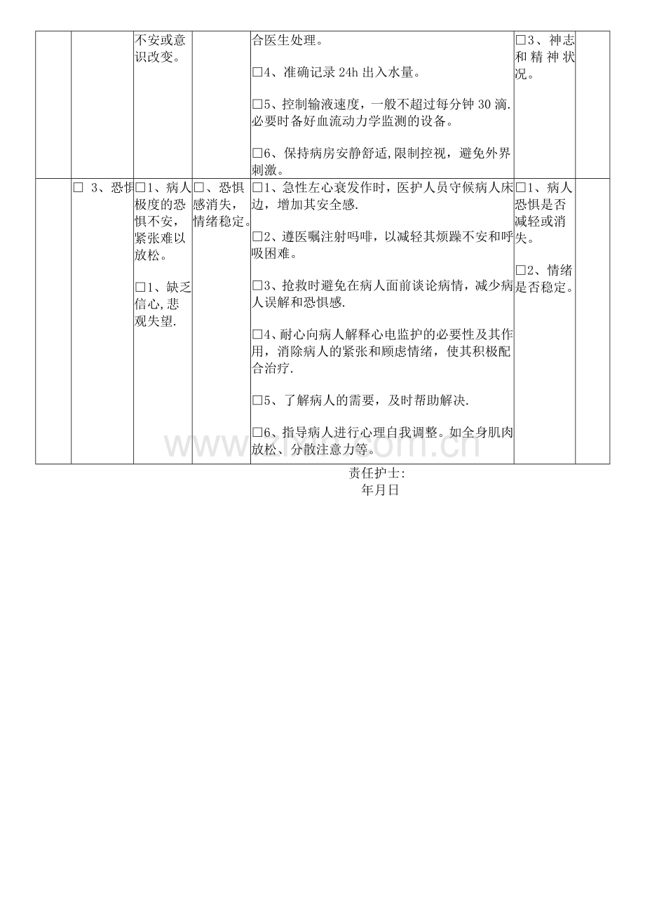 急性心力衰竭护理计划单.doc_第2页