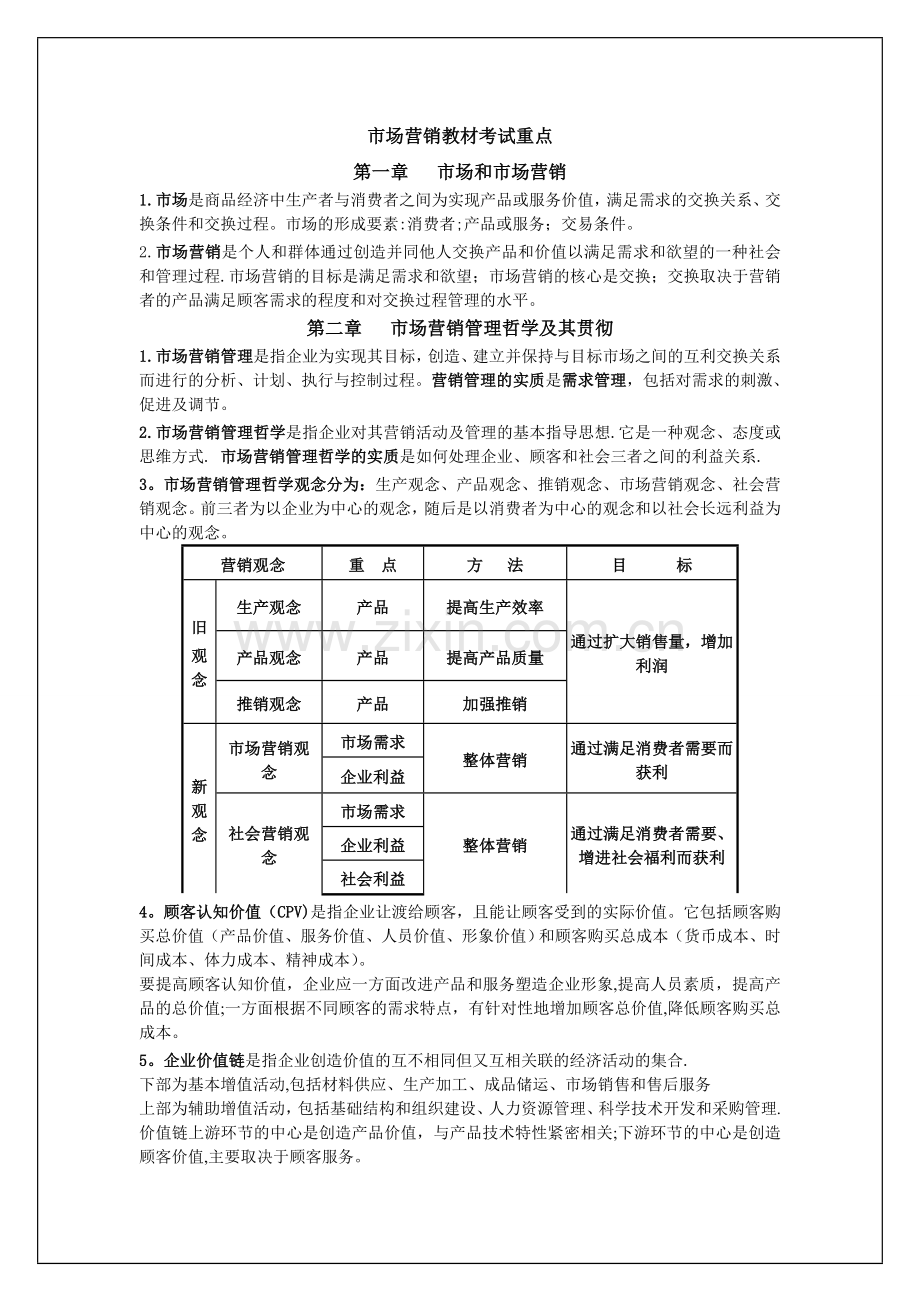 市场营销重点总结.doc_第1页