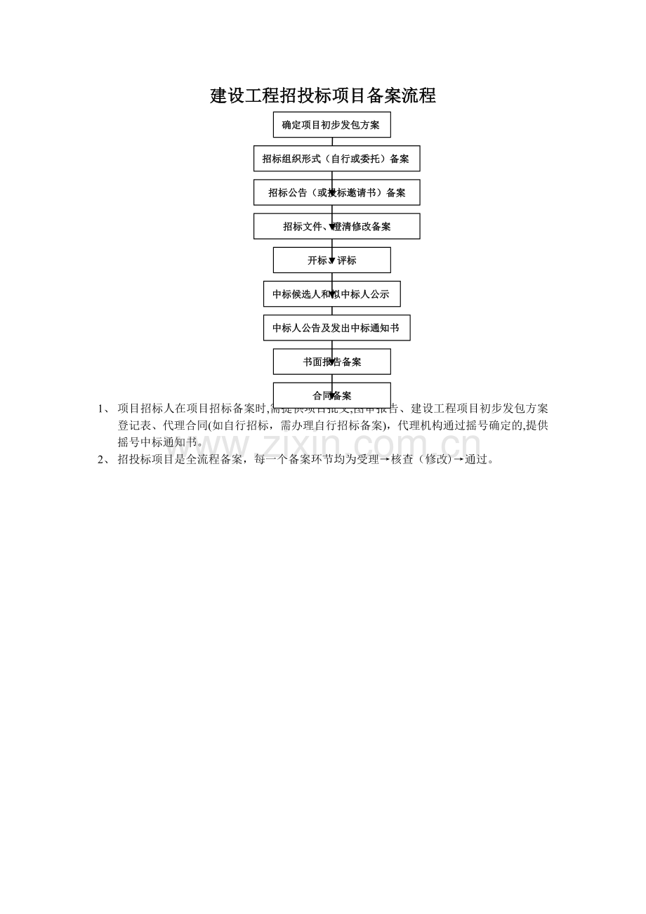 招投标备案流程.doc_第1页