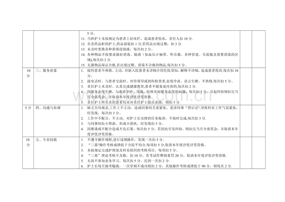 科室护理人员绩效考核标准.doc_第2页