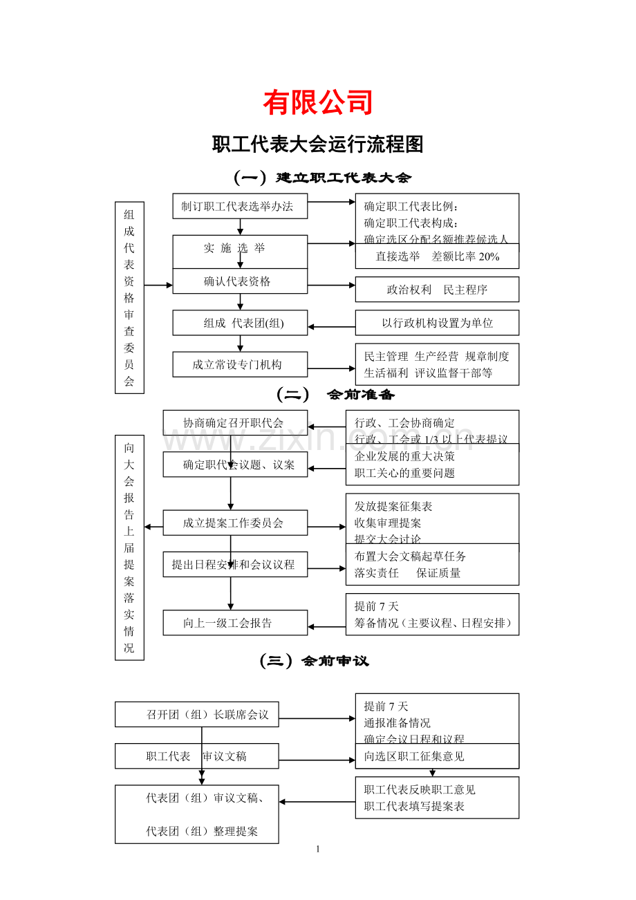 职代会流程图.doc_第1页