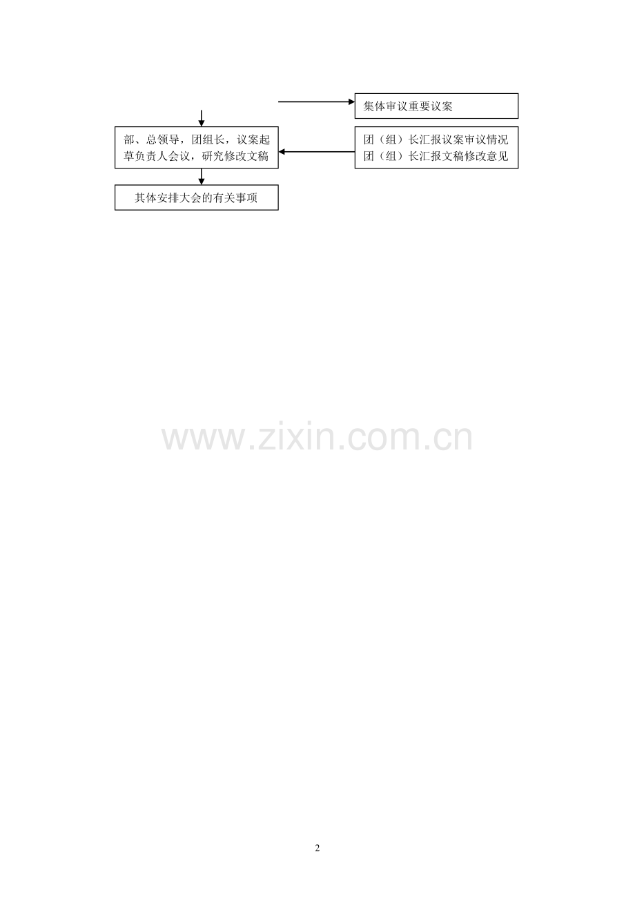 职代会流程图.doc_第2页