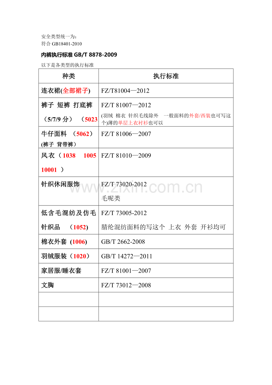 服装安全类型-以及-执行标准.doc_第1页