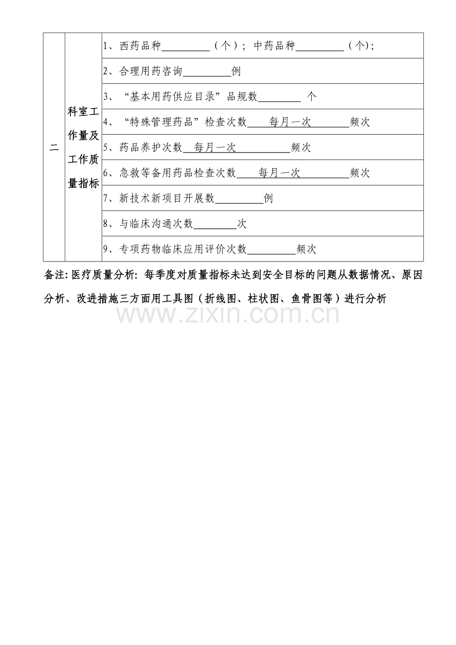 药剂科医疗质量与安全管理指标统计表.docx_第2页