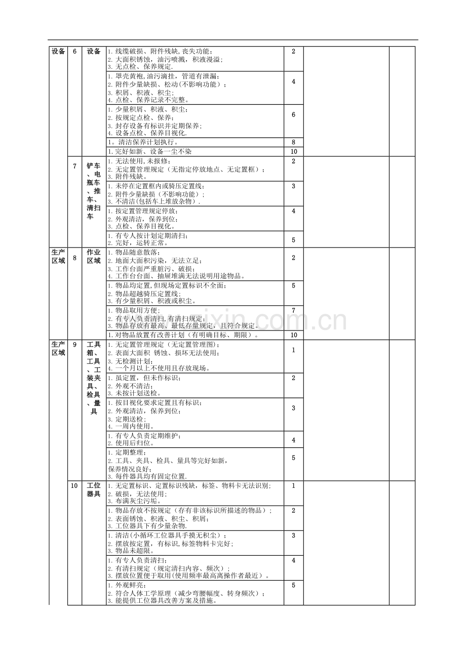 生产现场5S管理标准.doc_第2页