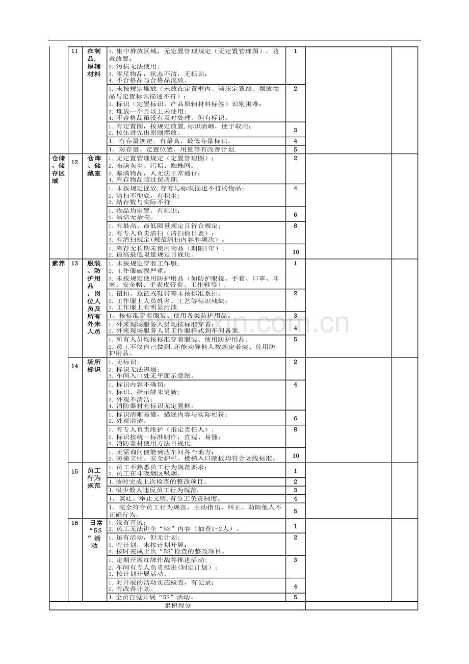 生产现场5S管理标准.doc_第3页