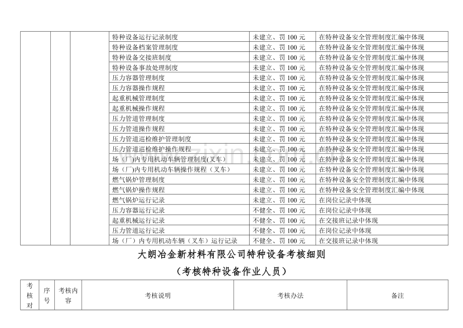 特种设备安全管理责任制考核细则.docx_第3页