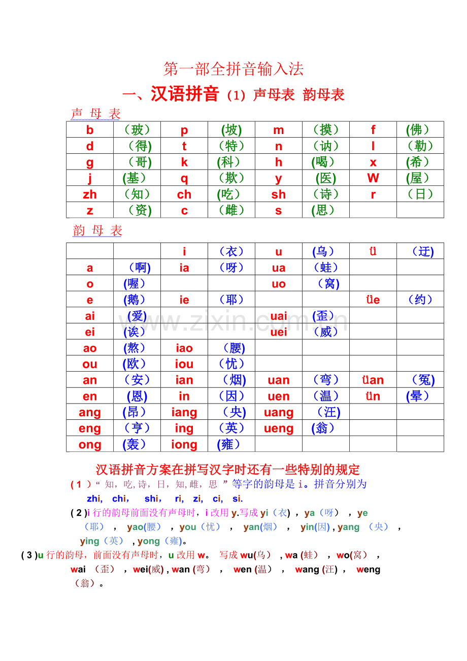 汉语拼音——声母-韵母全表.doc_第1页