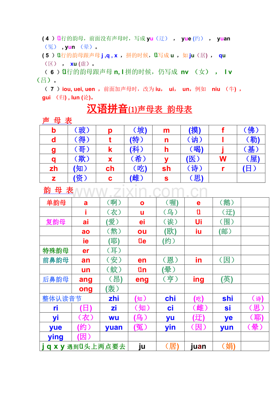 汉语拼音——声母-韵母全表.doc_第2页